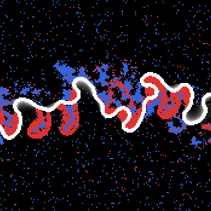 Human-River Coupling